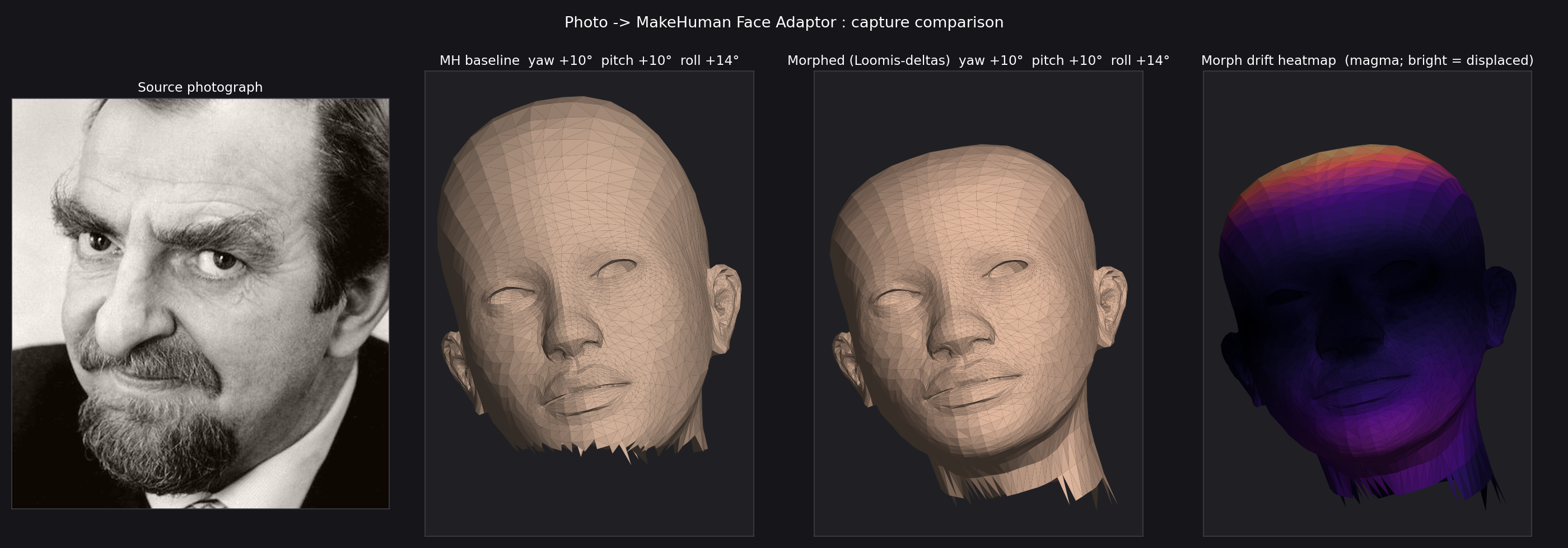 Automesh: Hugh Griffith MakeHuman compare