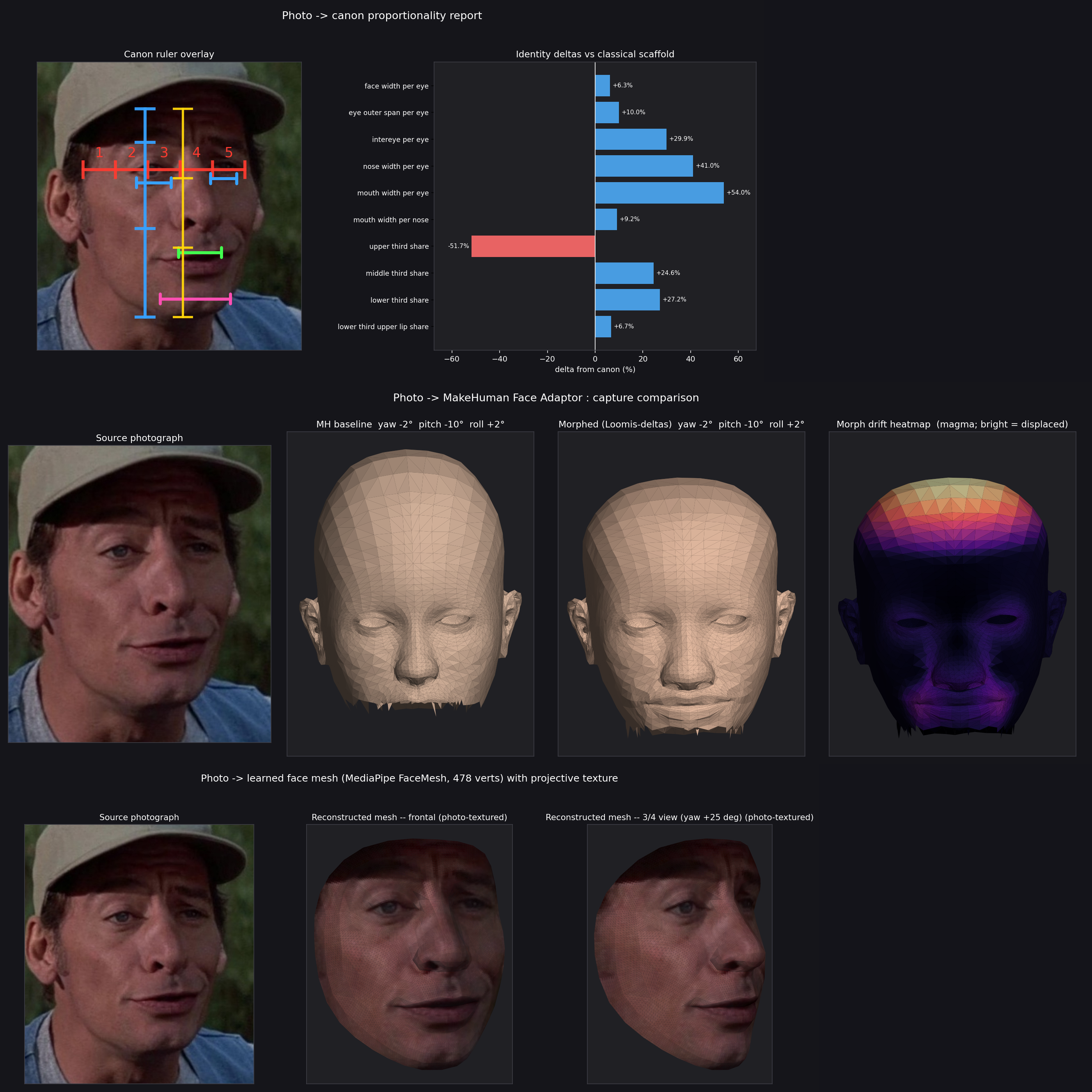 Automesh: Jim Varney pipeline