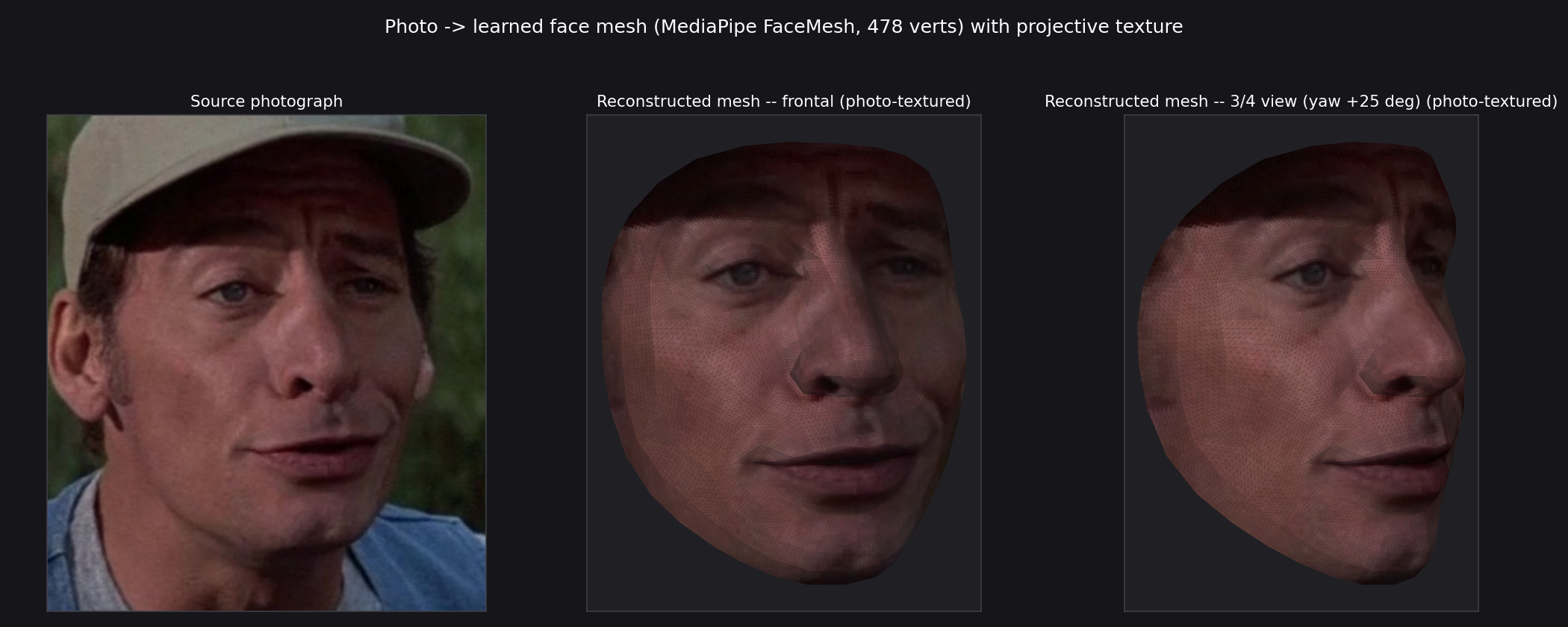 Automesh: Jim Varney textured mesh