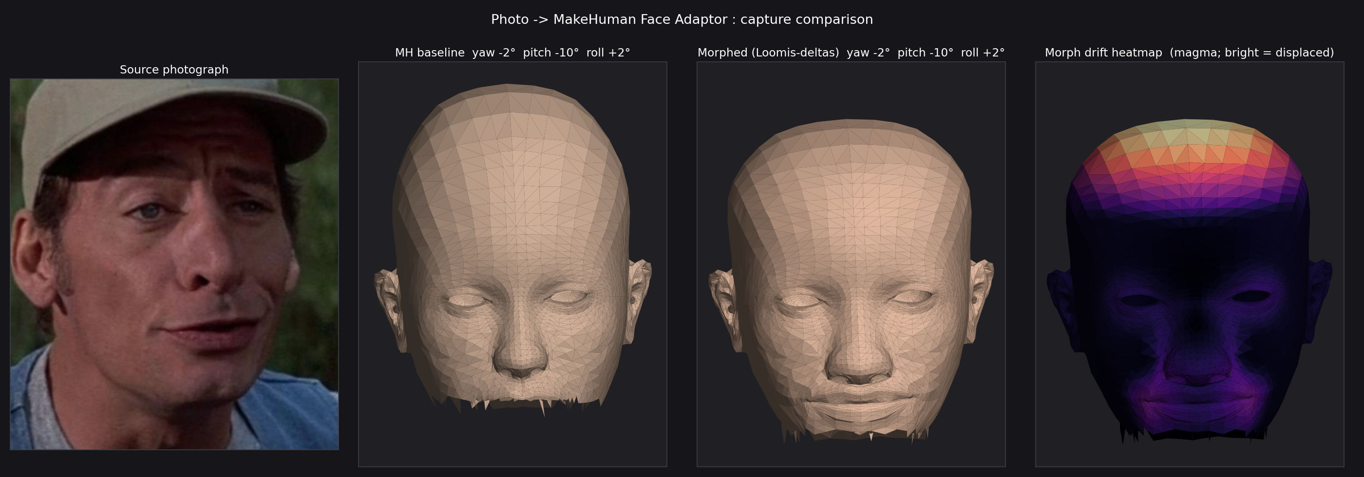 Automesh: Jim Varney MakeHuman compare