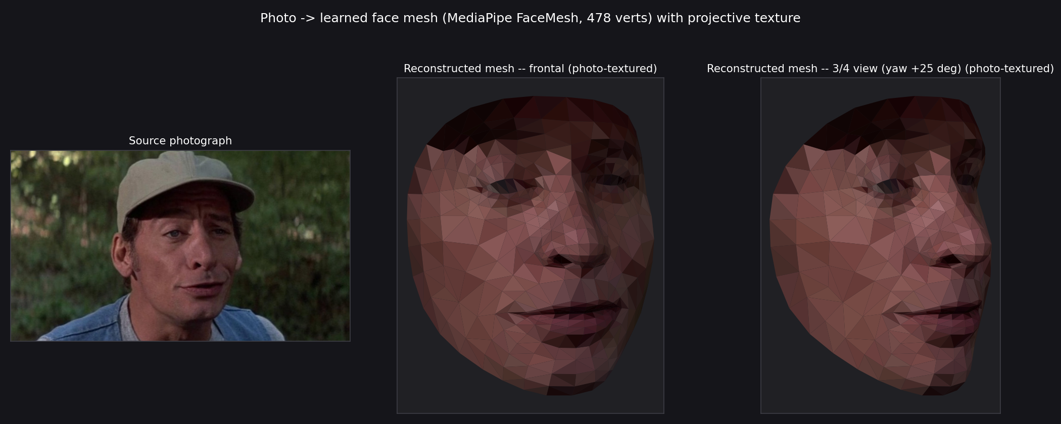 Automesh: Subject B textured mesh