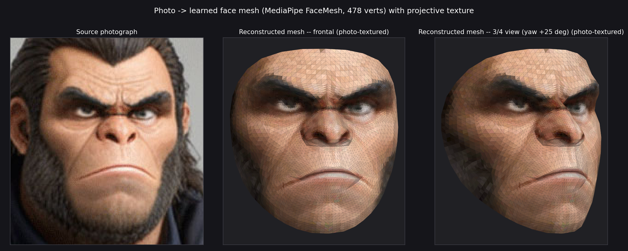 Automesh: UG textured mesh